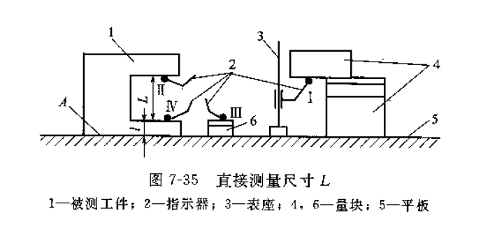 ���T�Fƽ��y�����ߴ����λ�`��